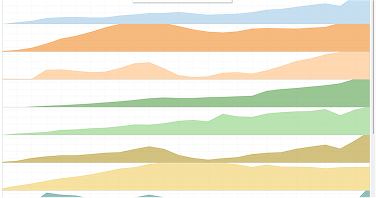 Data visualization prototype 6